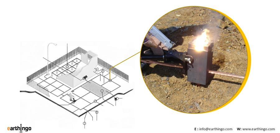 exothermic-welding_exothermic-welding_igniting_with_a_spark.jpg