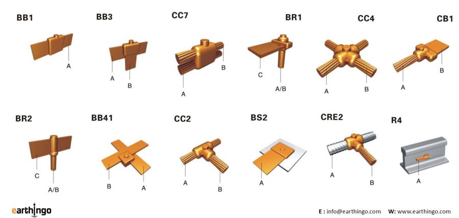 exothermic-welding_exothermic-welding_joint_types.jpg
